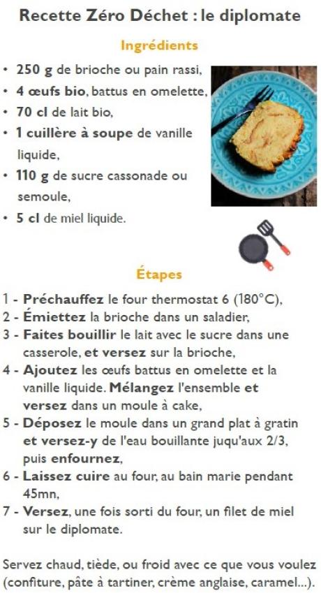 Recette du diplomate